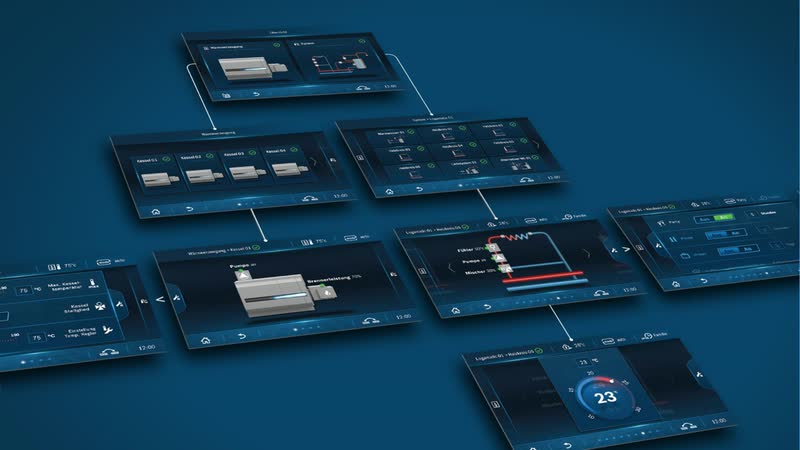 Pipeline user interface